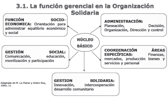 MEDICOOP presenta sus nuevas políticas y guías de servicio, aumentando su liderazgo en el sector cooperativista.