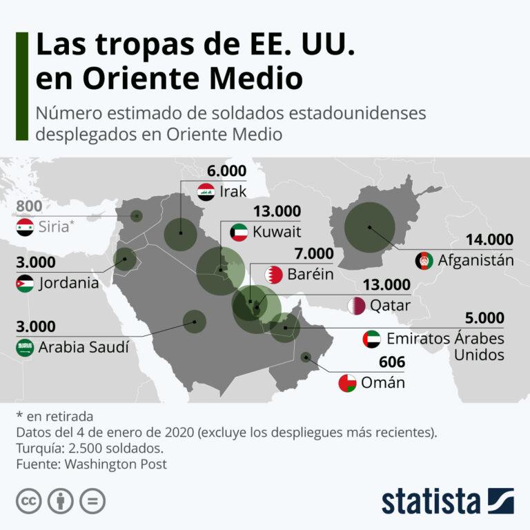 Presencia activa US Army en Medio Oriente.