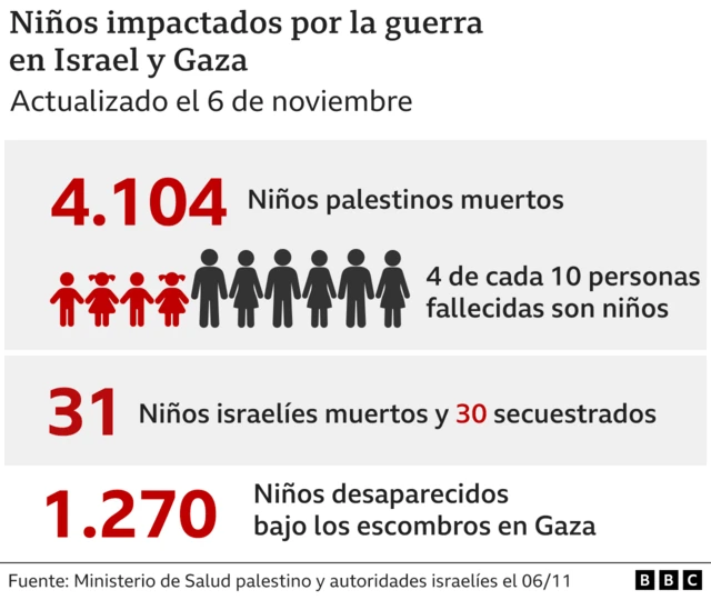 Demócratas de Israel con cifras récords en asesinatos y heridos