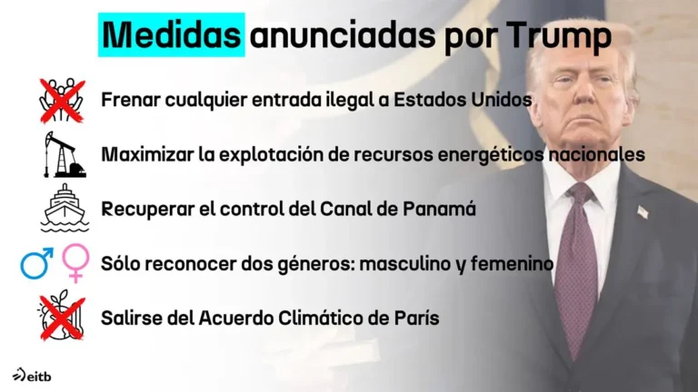 Medidas de Trump